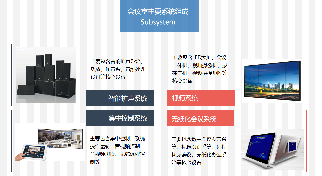 智能会议室扩声系统大屏显示系统解决方案